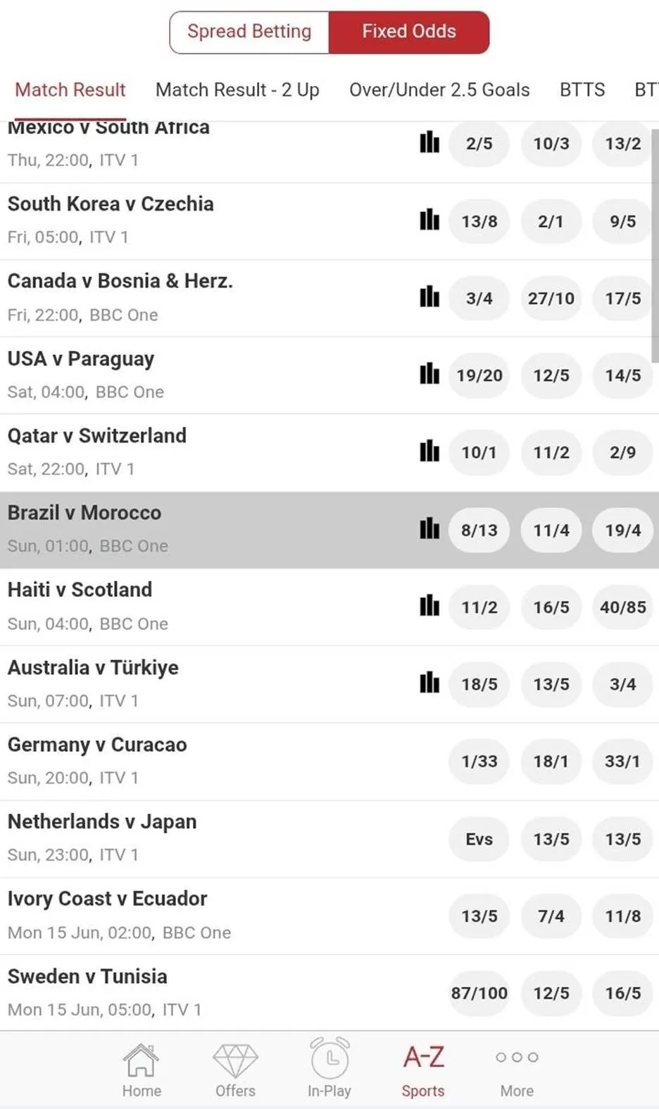 Spreadex sportsbook betting margins and odds world cup Brazil vs Morocco
