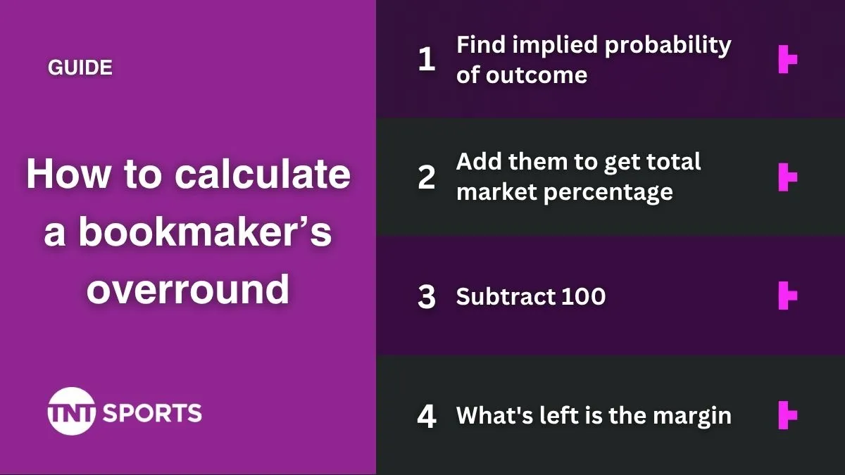Betting ods guide: how to calcumate the bookmaker's overround